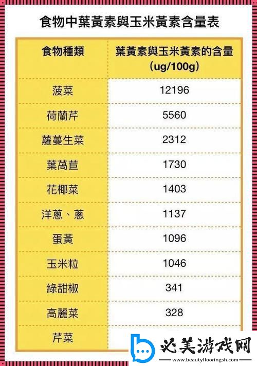 OVO食肉家族膳食大揭秘：奇葩记录颠覆你的想象！！