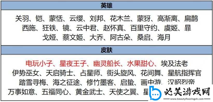 王者荣耀皮肤商店更新：11月17日皮肤情报揭秘-碎片商店上新详情解析！