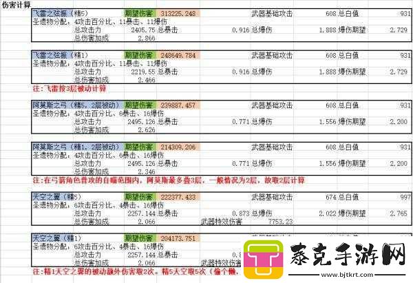 原神宵宫最佳星武器推荐指南：为你的角色选择最合适的星装备！