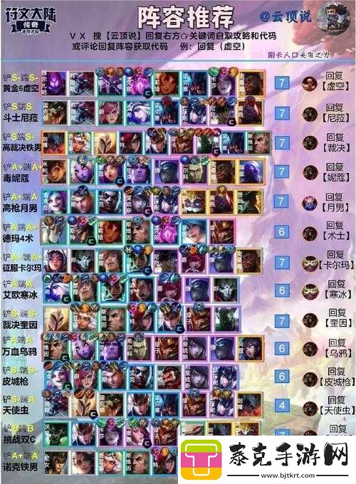 云顶之弈10.25版本最新强势上分阵容攻略