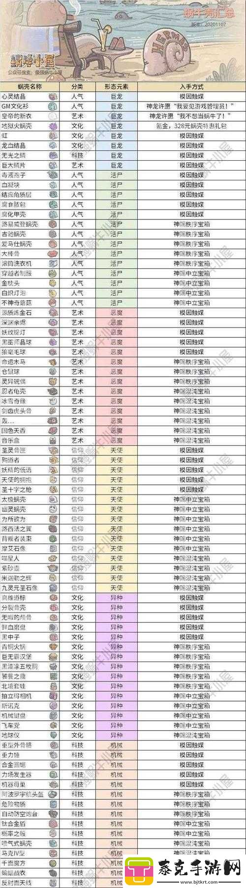 最强蜗牛装备升级全攻略：装备强化等级表与材料消耗汇总宝典！