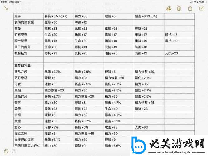 帕斯卡契约遗忘之潮装备图鉴：重铸5装备属性大全！