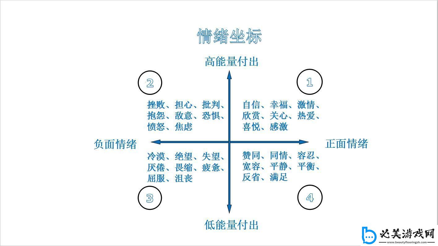 情纬情经：坐标系里的情绪奥秘！