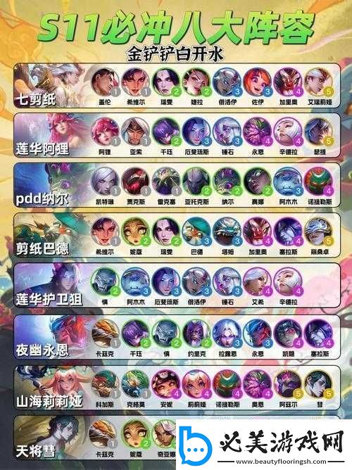 云顶之弈S6：赏金猎人阵容强势来袭极致爆发轻松上分！