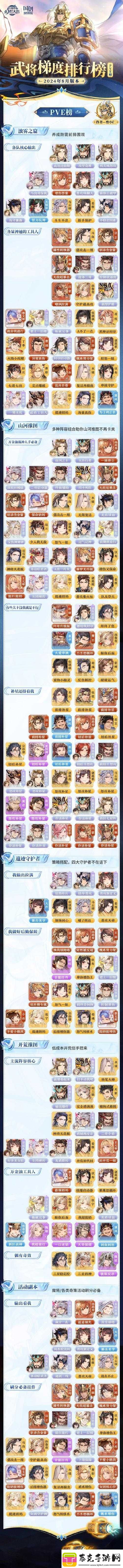 国志幻想大陆新手武将搭配攻略：新手前期武将搭配推荐！