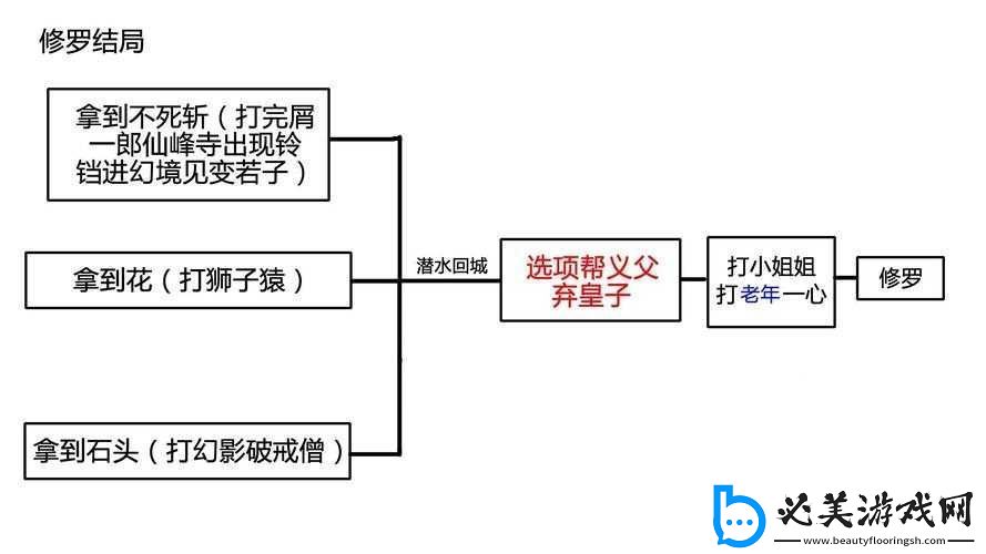 蓝星循环曲大道无为结局攻略：达成条件全析与关键要点！