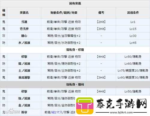 一血万杰酒吞童子攻略：超强属性与玩法详解！