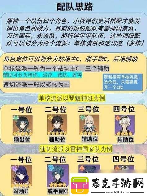原神攻略分享：郎岩队搭配指南——打造无敌阵容！