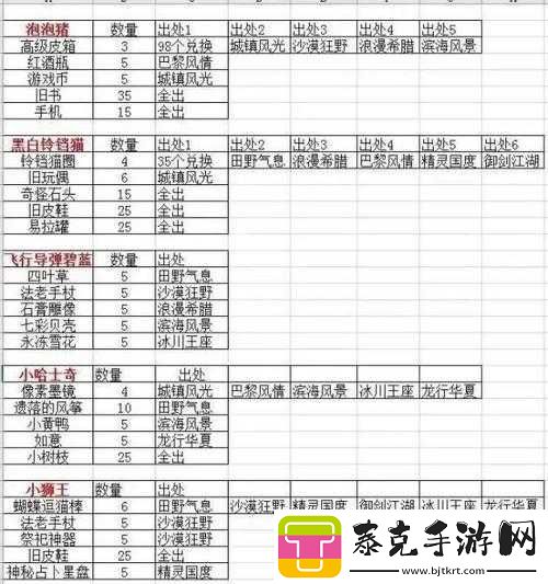新手指南：如何挖宝-新手挖宝技巧详解！