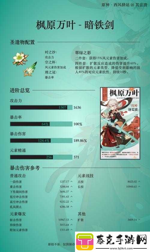 原神世界探险之旅的新篇章：枫原万叶毕业的全面属性解析与展示！