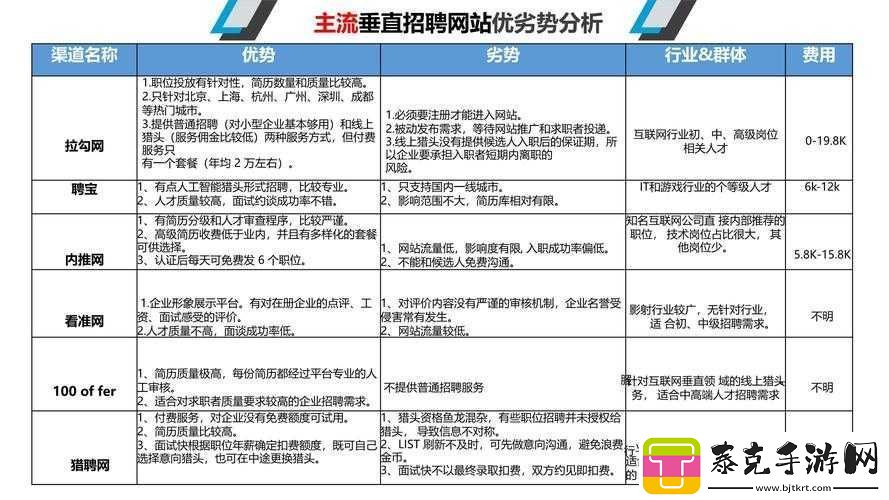 XXXXL19D18-价格对比：不同渠道差异分析！