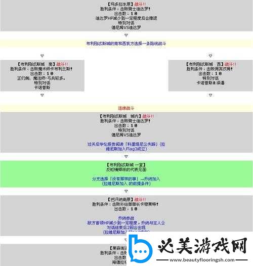 探索皇家骑士团：命运之轮的攻略秘籍-助你成就王者之路！