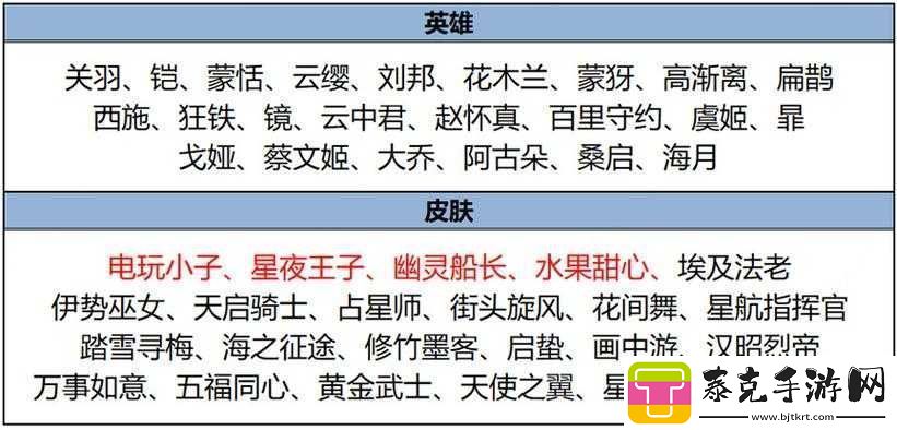王者荣耀皮肤商店更新：11月17日皮肤情报揭秘碎片商店上新详情解析！