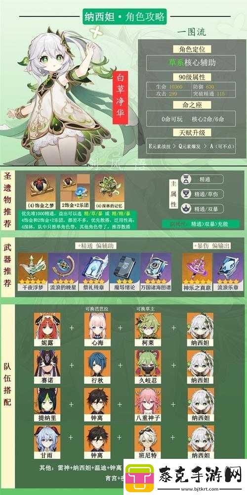 原神纳西妲装备搭配全攻略