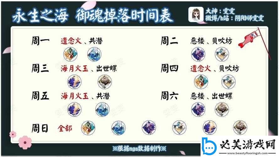 阴阳师夕特辑：千鹤屏玩法解析及鹤语寄情花朵全攻略！