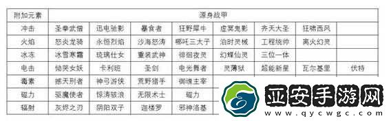 星际战甲中信条武器的获取途径及详细攻略介绍！