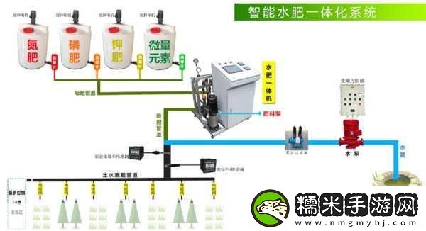 精准灌溉系统y液收集系统-1.-精准灌溉与液体收集系统的完美结合！