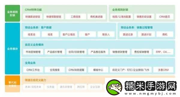 成免费的crmzh3cc特色-当然可以！以下是一些基于成免费的CRM-ZH3CC特色的标题建议：！