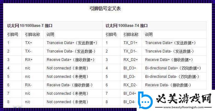 网络协议端口号大观园
