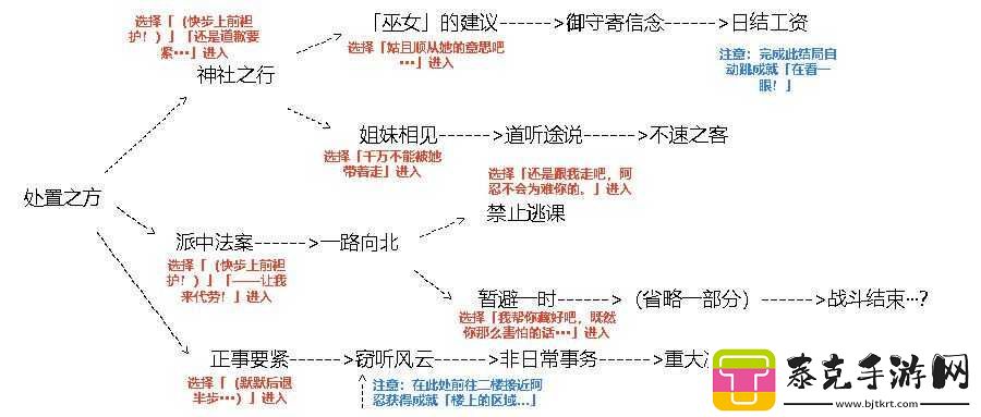 原神久岐忍邀约任务全攻略详解：轻松达成各项成就指南！
