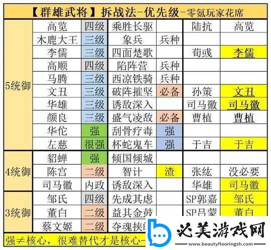 群雄时代新手最强武将推荐