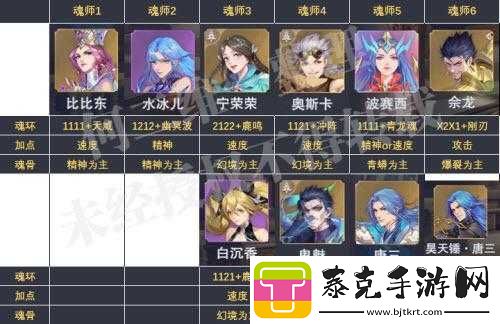 斗罗大陆魂师对决困难5-4挑战攻略：决胜阵容搭配与通关技巧分享！