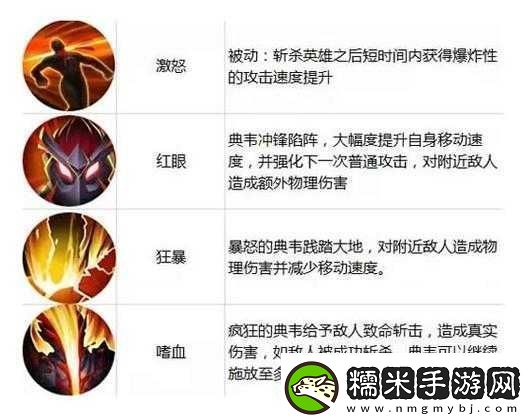 王者模拟战中如何判断适合赌三星典韦及养典韦心得攻略！