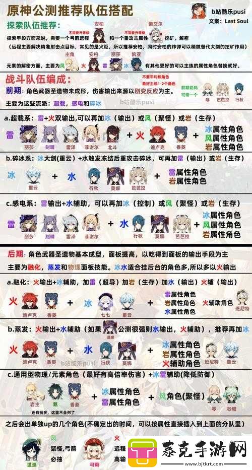 原神北斗角色搭配攻略及实战操作指南：玩转北斗星煌角色的核心策略！