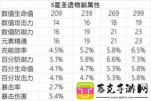 原神郎圣遗物选择指南：属性搭配与装备优化策略分享！