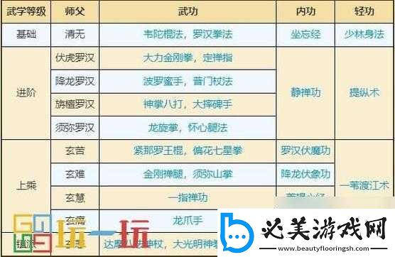烟雨江湖少林棍攻略：阵容武学功法如何选择！
