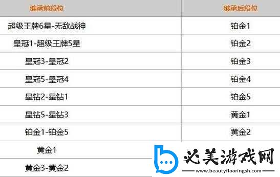 和平精英SS9赛季段位重置规则详解：重置标准与奖励机制全面梳理介绍！