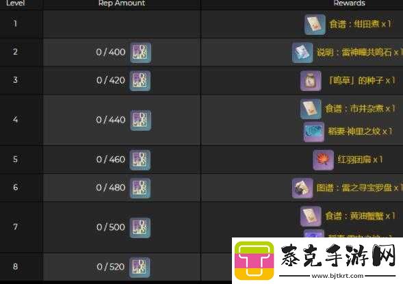 原神稻妻声望奖励详解：荣誉与财富的象征！