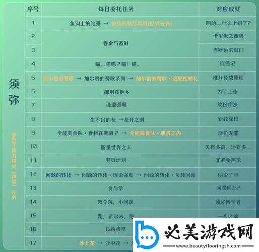 原神须弥任务触发攻略及任务道具寻找指南：探索神秘的须弥世界！