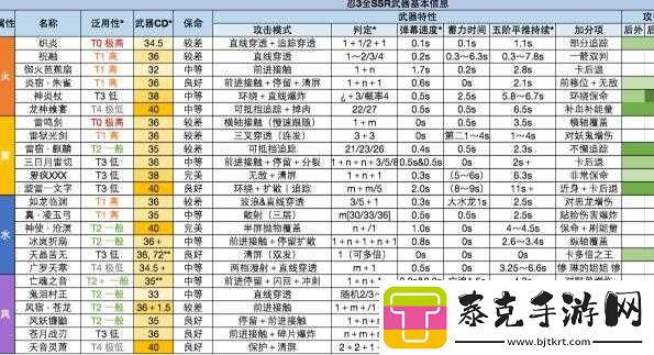 忍者必须死-3-武器选择攻略：深度分析武器强度与建议！