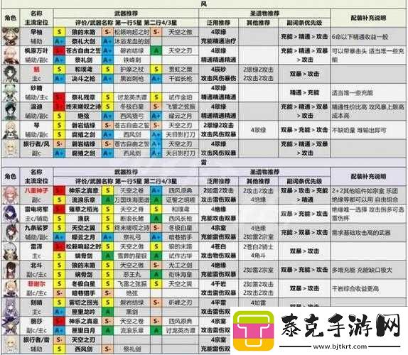 拾光梦行全角色节奏榜深度分享