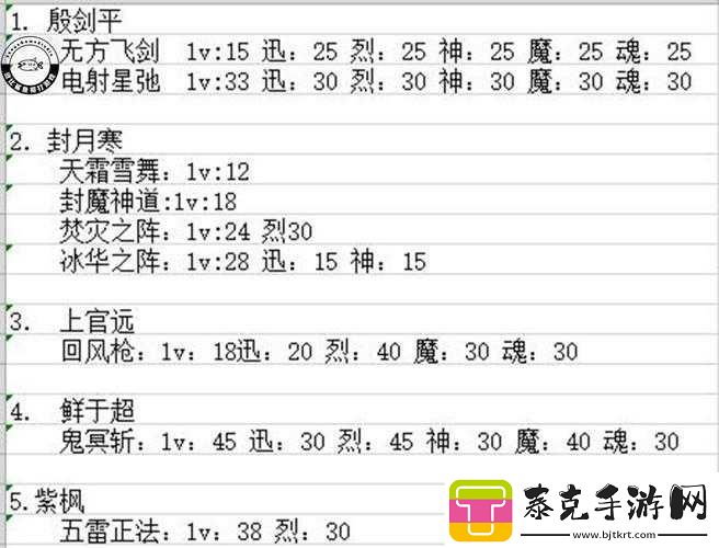 新游戏：天地劫神魔至尊传归真：解锁无敌秘籍及全程通关攻略！