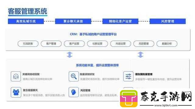 成免费-CRM-软件有哪些优点：助力企业发展！