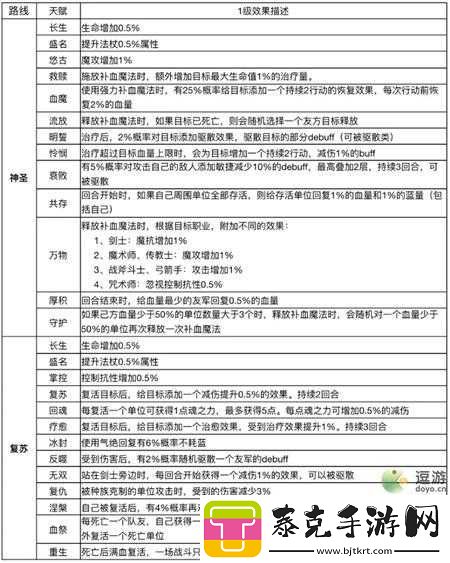 魔力之旅：传教士天赋路线推荐指南！