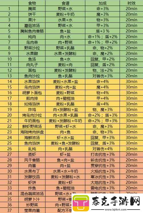 冬日回礼：地下城堡3兑换策略大全！