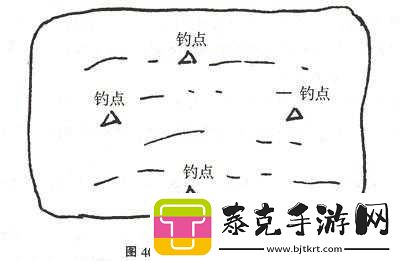 夏日狂想曲：全面解析钓鱼技巧与最佳垂钓地点指南！