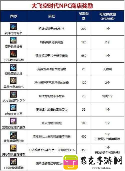 DNF大飞空时代全攻略