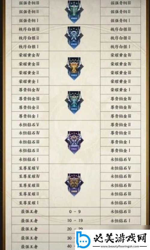 王者荣耀金蝉连招精髓口诀详解：2021版技能组合览表！