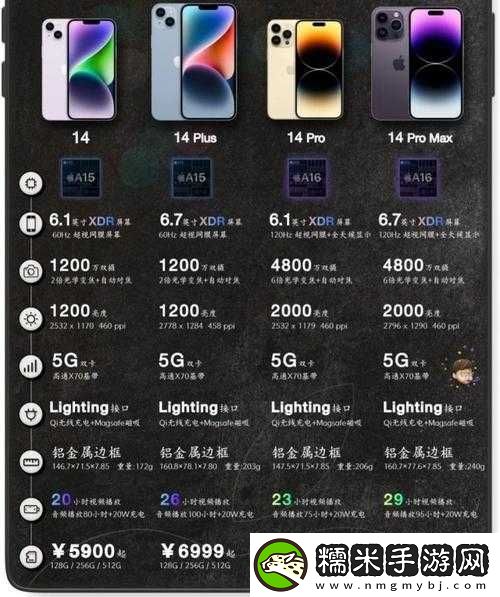 iPhone14各版本有何区别：全面解析！