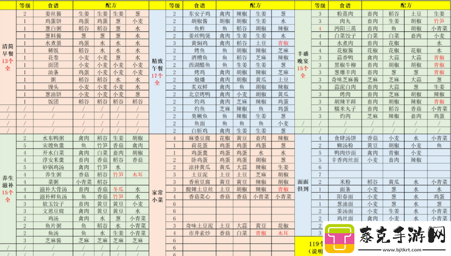 江湖悠悠养生粥：经典配方与烹饪秘笈分享！
