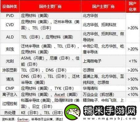 国产最顶级国精产品一二三的区别剖析！