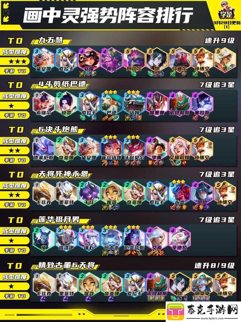 云顶之弈-9.20-帝国-6-骑冲分攻略：巧用羁绊打造无敌阵容！