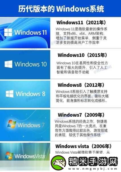 windows永久免费版
