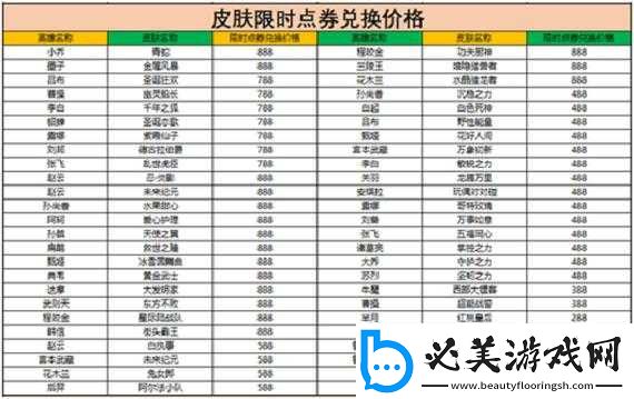 王者荣耀王者宝藏第期活动攻略全解析：轻松获取宝藏-助力荣耀之路！