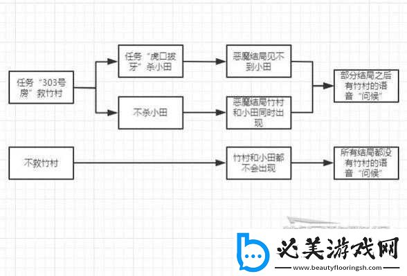 赛博朋克2077皆是恩旨任务攻略大全：完成指南与技巧解析！