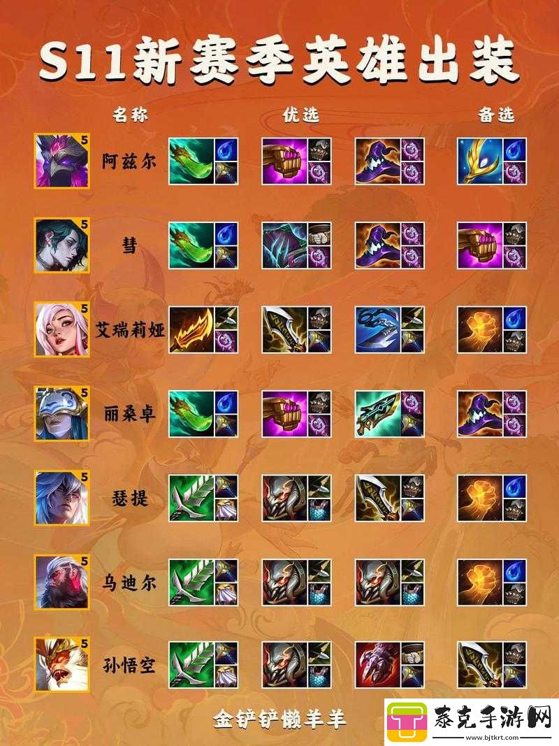 云顶之弈-10.1-新装备大放送：属性合成方式全汇总！